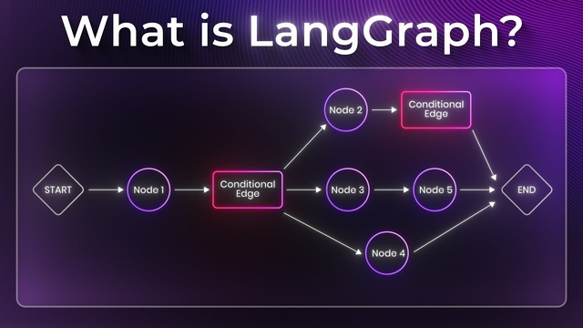 LangGraph